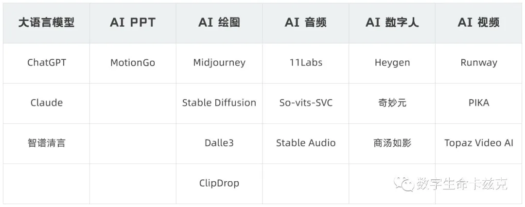 025最强AI产品盘点：9大分类必备工具推荐"