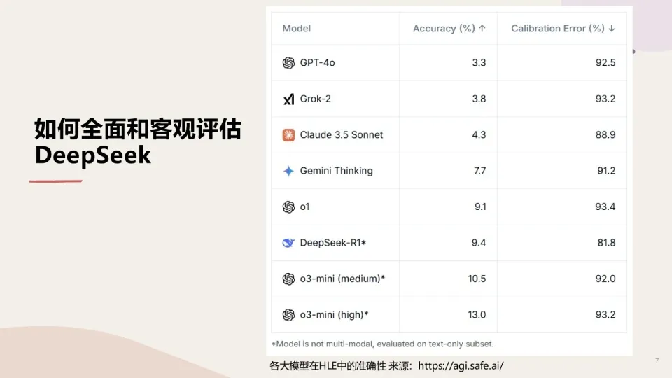 DeepSeek崛起背后：AI竞争与AGI未来深度解析