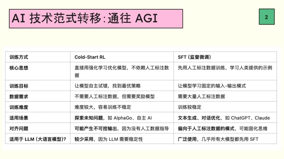 DeepSeek崛起背后：AI竞争与AGI未来深度解析