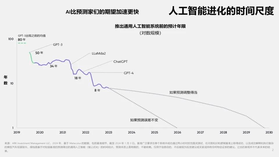 DeepSeek崛起背后：AI竞争与AGI未来深度解析