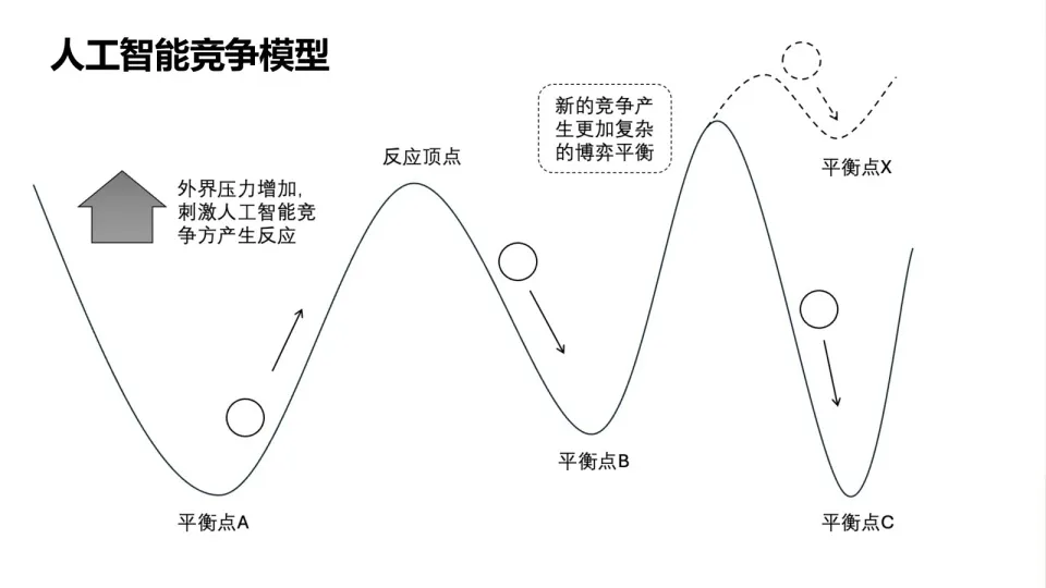 DeepSeek崛起背后：AI竞争与AGI未来深度解析