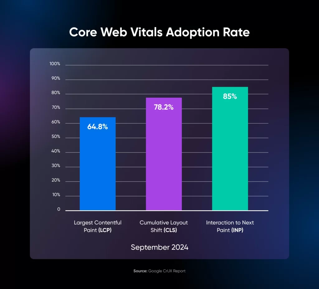 优化网站Core Web Vitals提升谷歌排名策略
