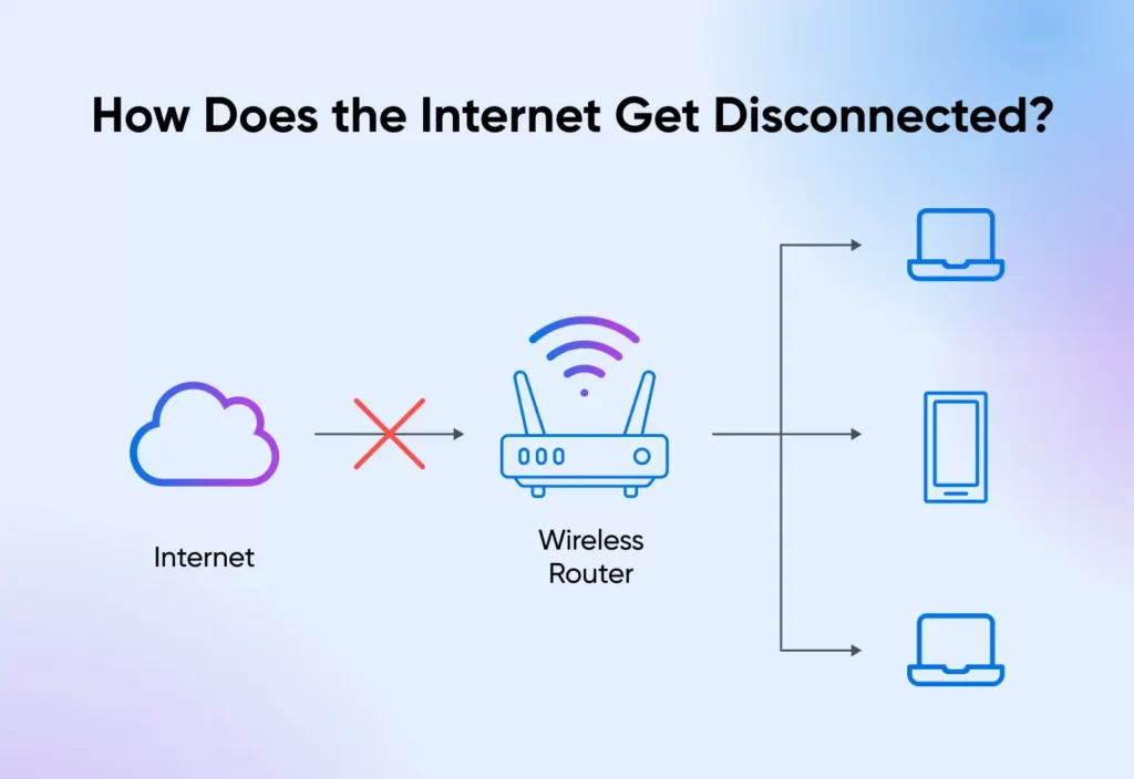 修复ERR_INTERNET_DISCONNECTED错误实用指南