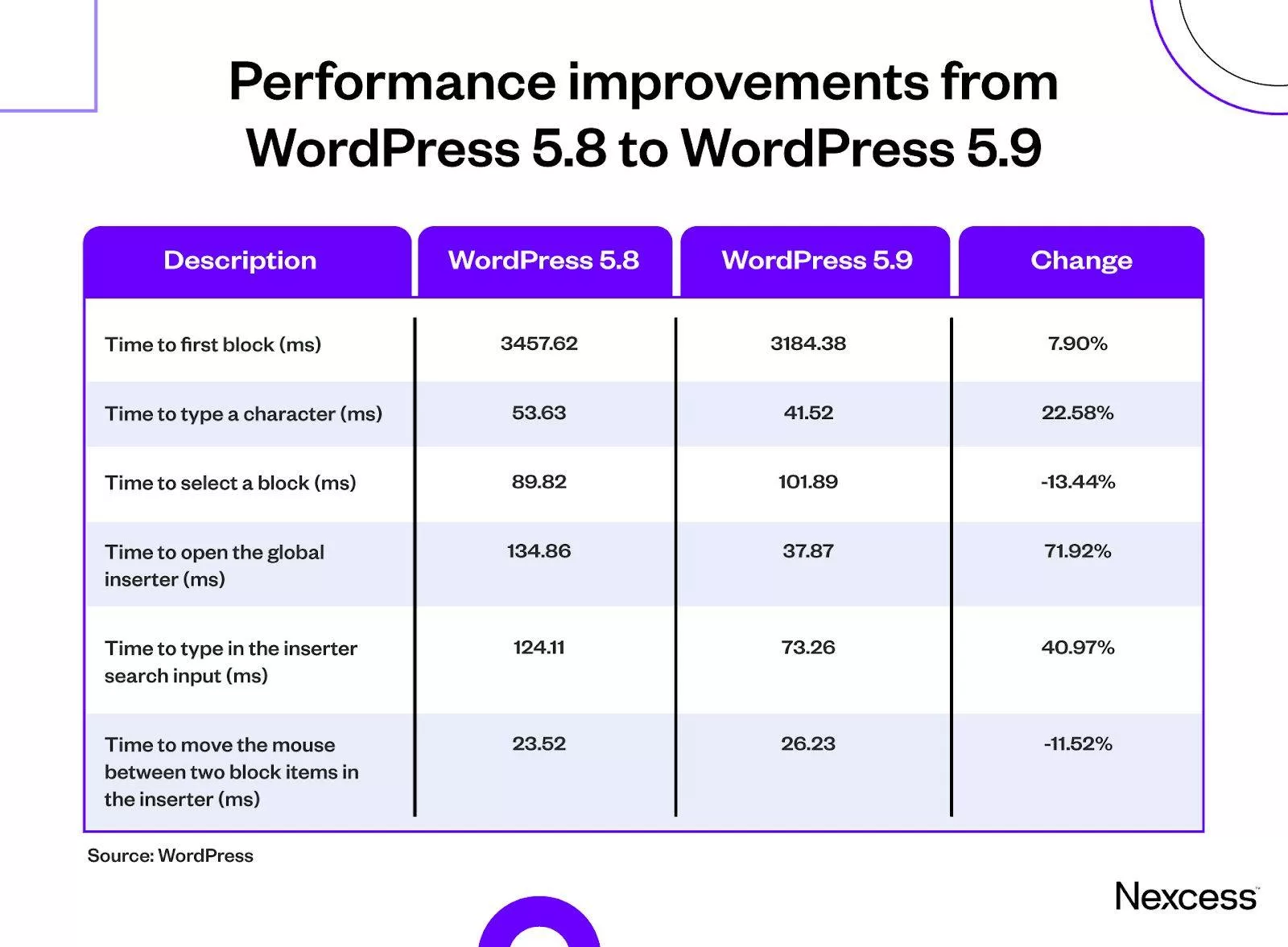 提升WordPress后台速度的17个优化技巧