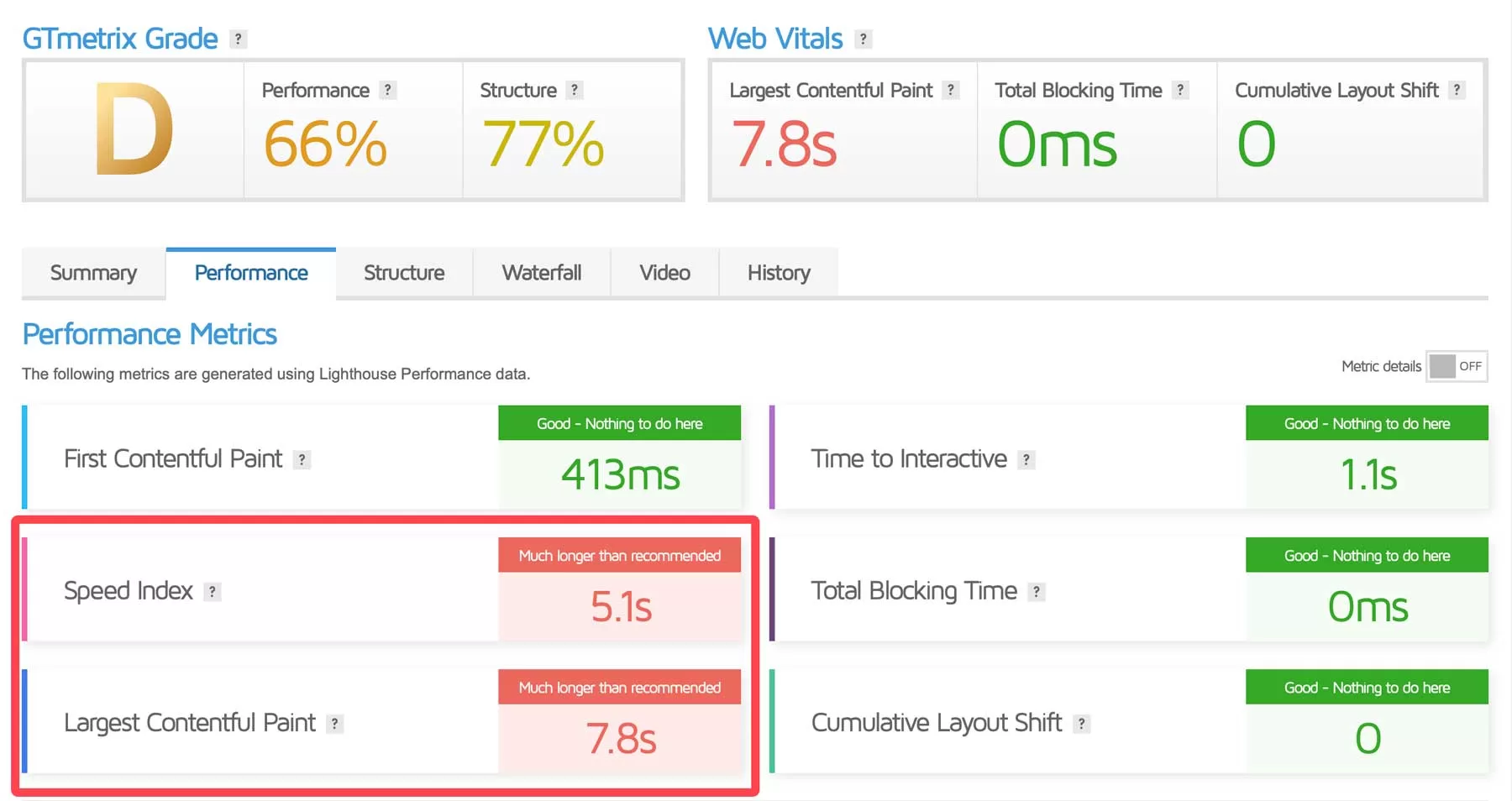 performance-breakdown-jpg