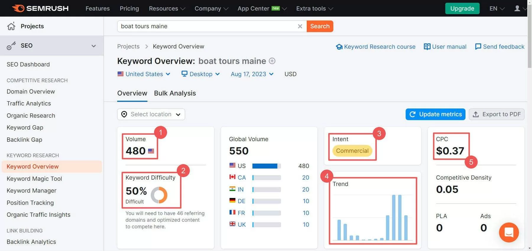 AI赋能WordPress SEO优化攻略
