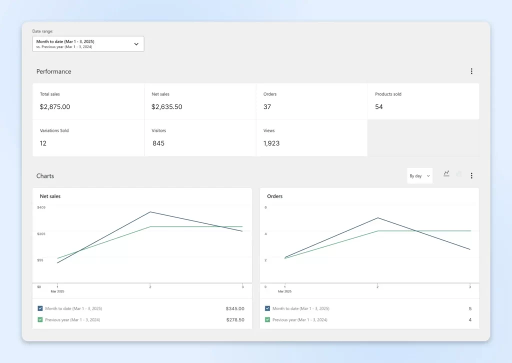 WooCommerce Analytics网店数据分析全攻略