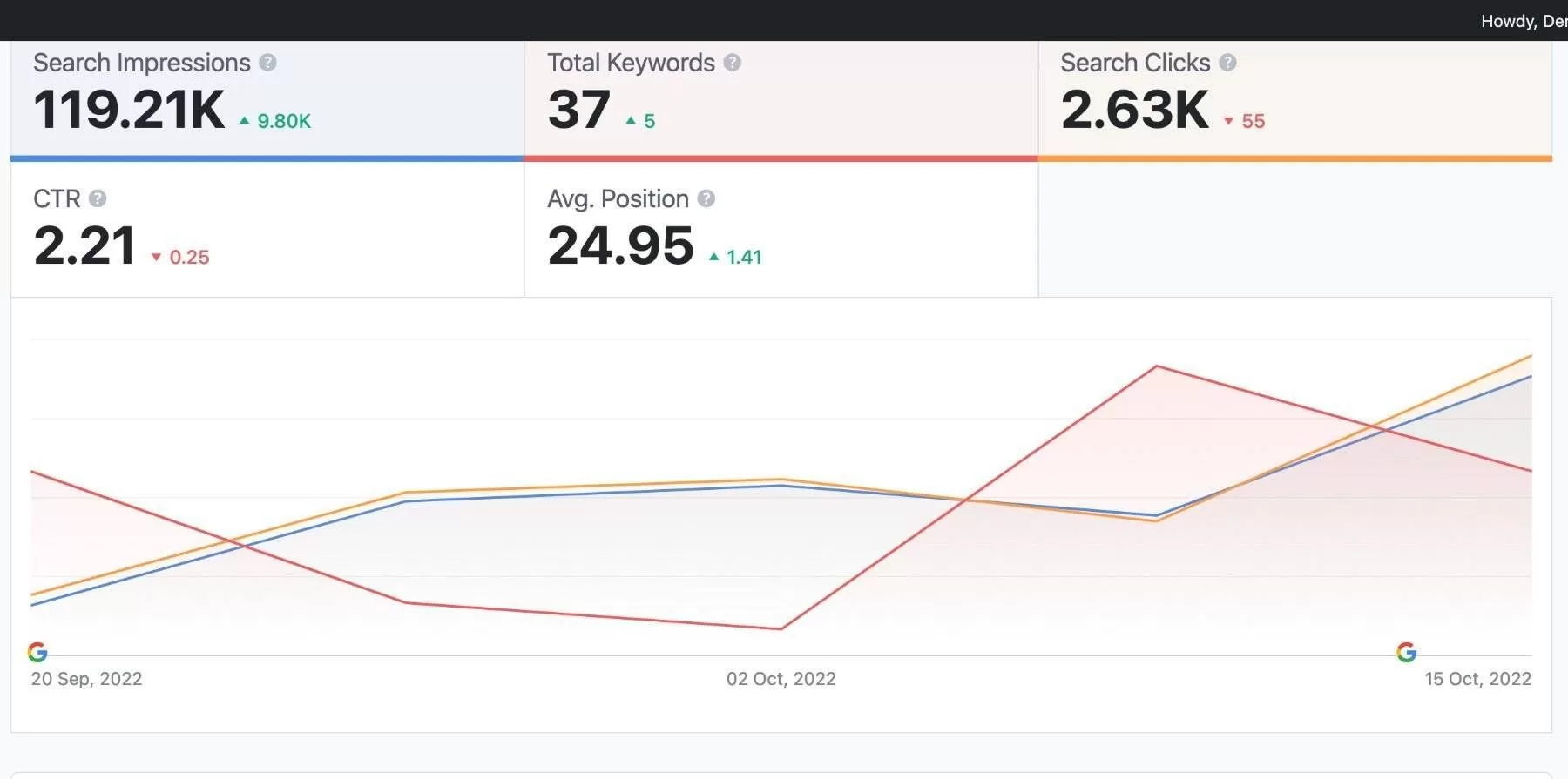 WordPress Rank Math SEO插件安装使用教程