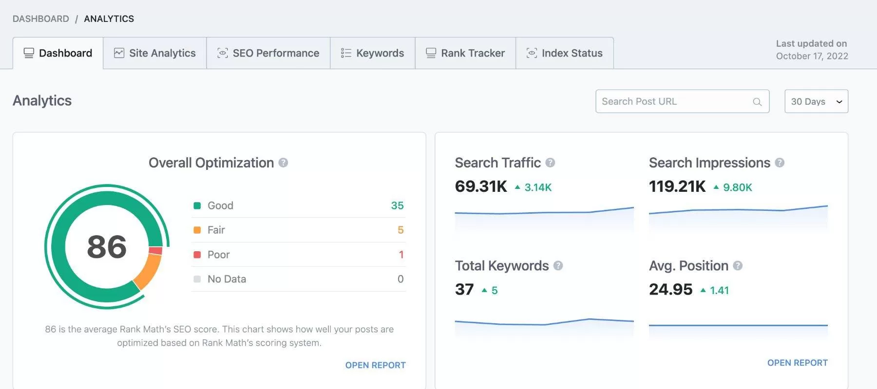 WordPress Rank Math SEO插件安装使用教程